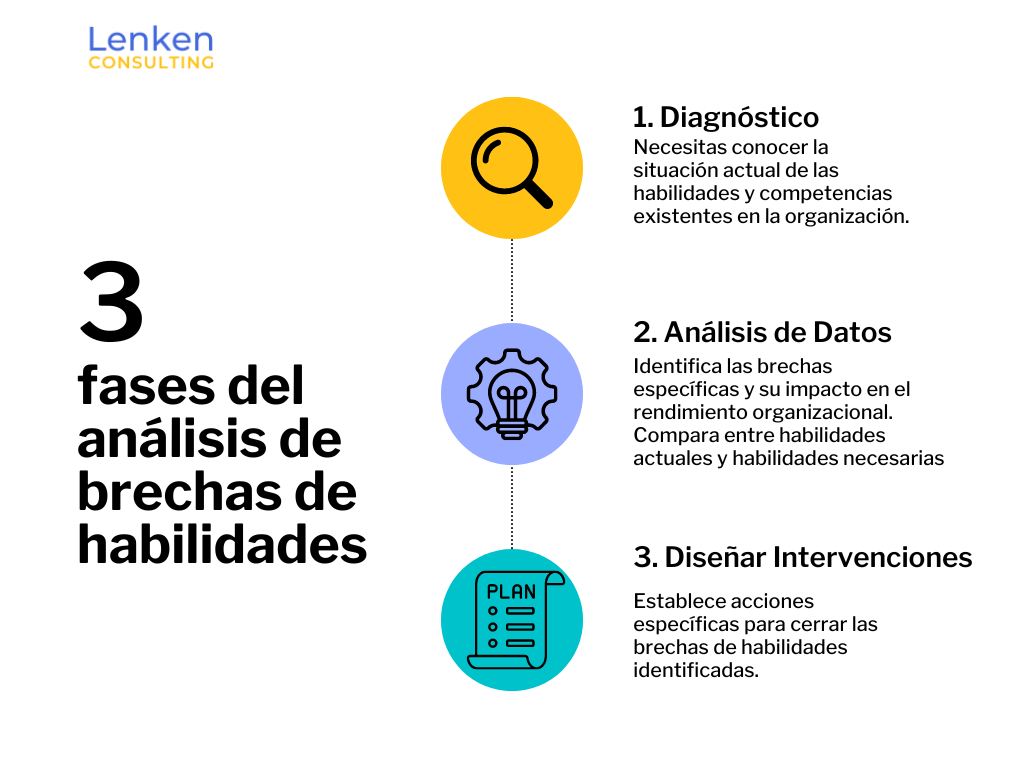 Cómo Hacer un Análisis de Brechas de Habilidades en tu Organización ...